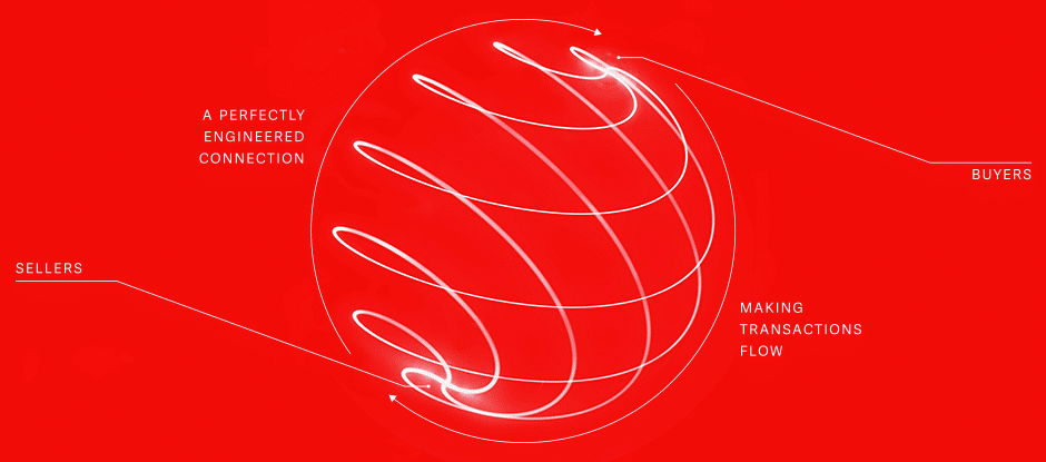 Worldpay CIS 識別整體規劃設計案例推薦—企業識別 LOGO 、名片設計分享 7 worldpay_loxodrome_explanation