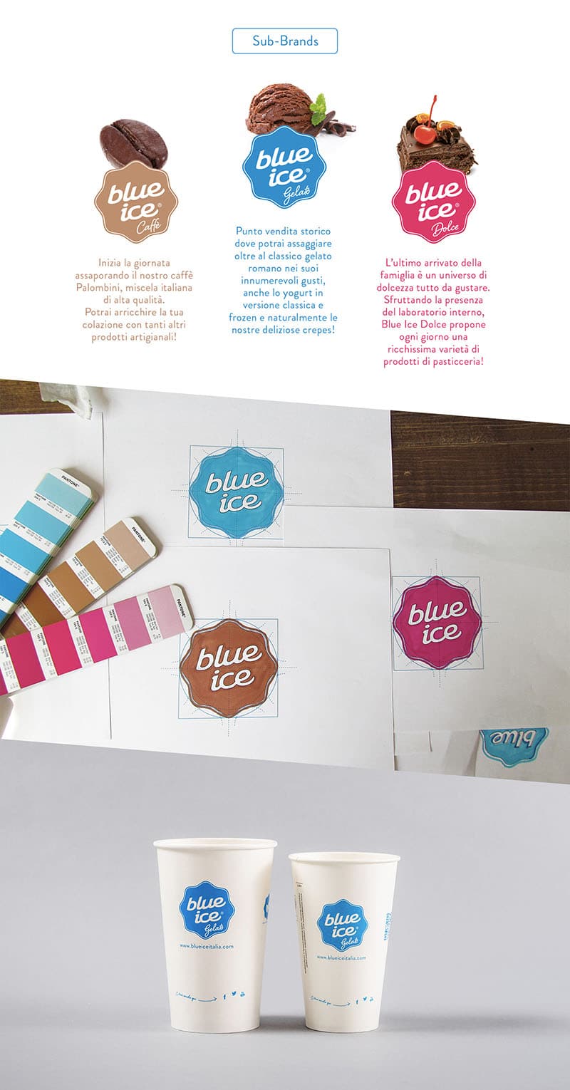 冰淇淋連鎖加盟店、品牌重塑—整體企業識別 LOGO 設計、名片、推薦