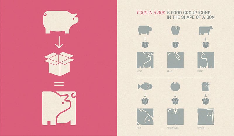 新鮮有機農產品網路購物商店–童趣風格企業識別 LOGO 、CIS 設計推薦 8 名片設計