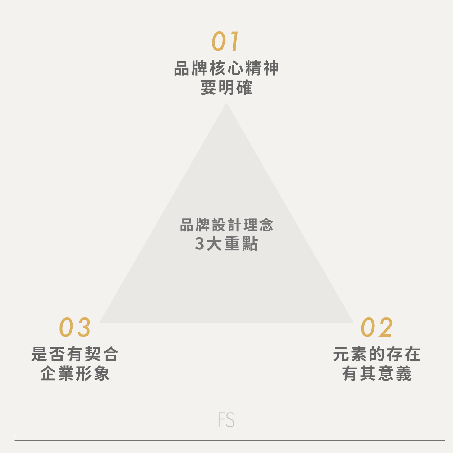 品牌Logo設計理念3大關鍵
