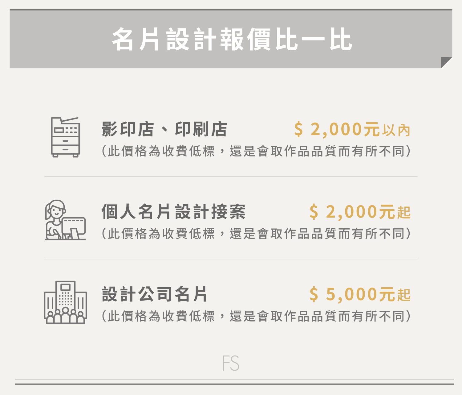 名片設計費用包含哪些項目?魚躍創意帶你一次就看懂! 2 名片設計價格比一比