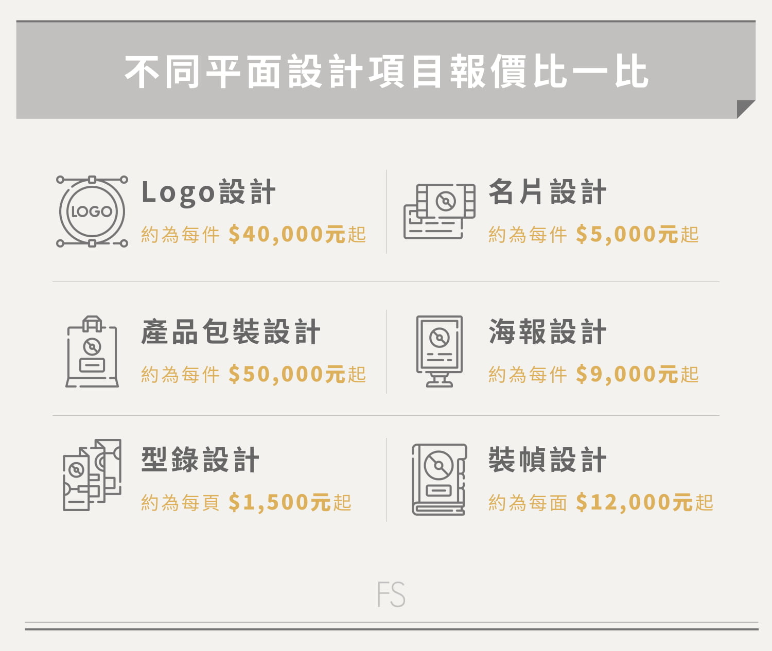 不同平面設計項目的報價