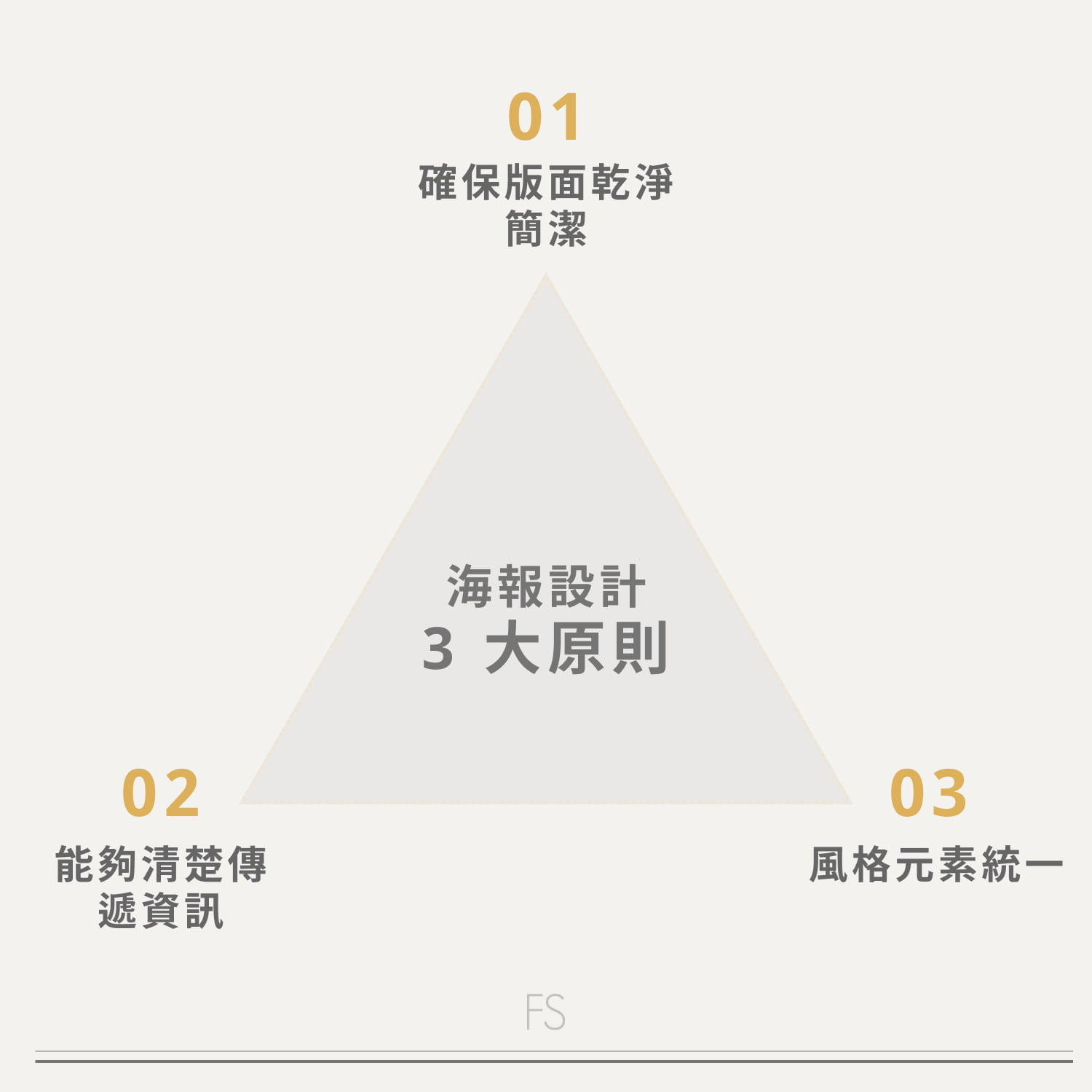 海報設計3大原則