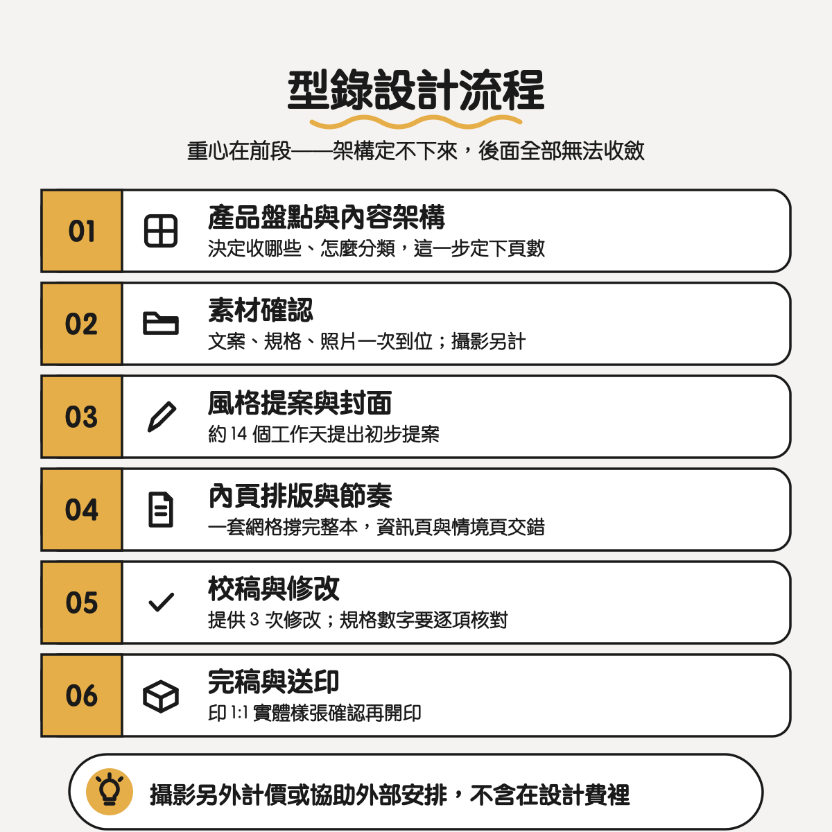 產品型錄設計怎麼做?目錄設計流程、型錄製作與排版技巧一次看 2 型錄設計流程六步驟:產品盤點、素材確認、風格提案、內頁排版、校稿修改、完稿送印|魚躍創意