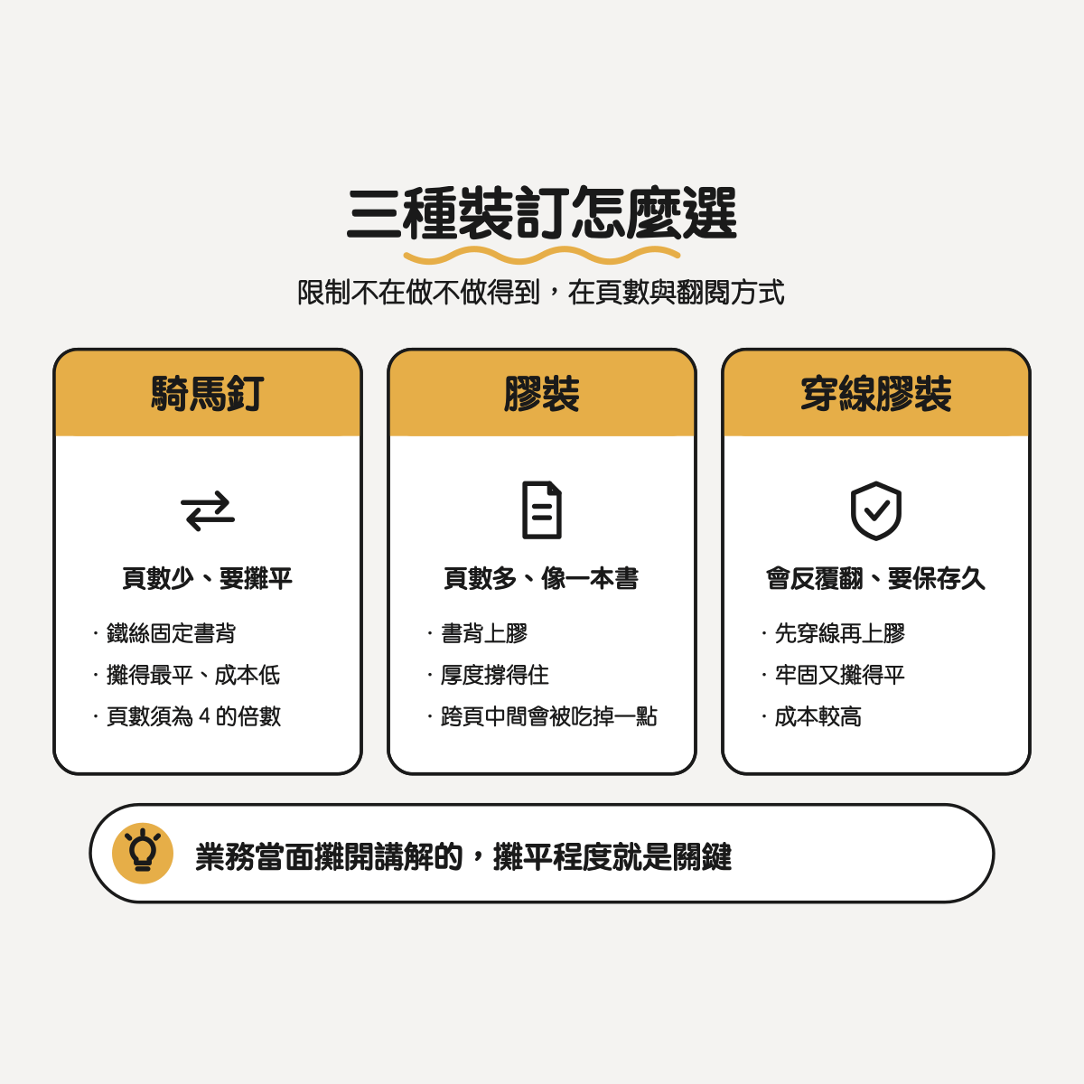 產品型錄設計怎麼做?目錄設計流程、型錄製作與排版技巧一次看 26 型錄裝訂方式比較:騎馬釘、膠裝、穿線膠裝的適用頁數與翻閱方式|魚躍創意