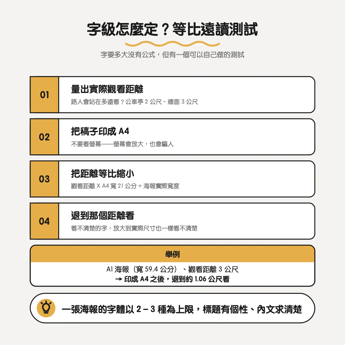 海報字級的等比遠讀測試四步驟：量距離、印成 A4、等比縮小距離、退到該距離看