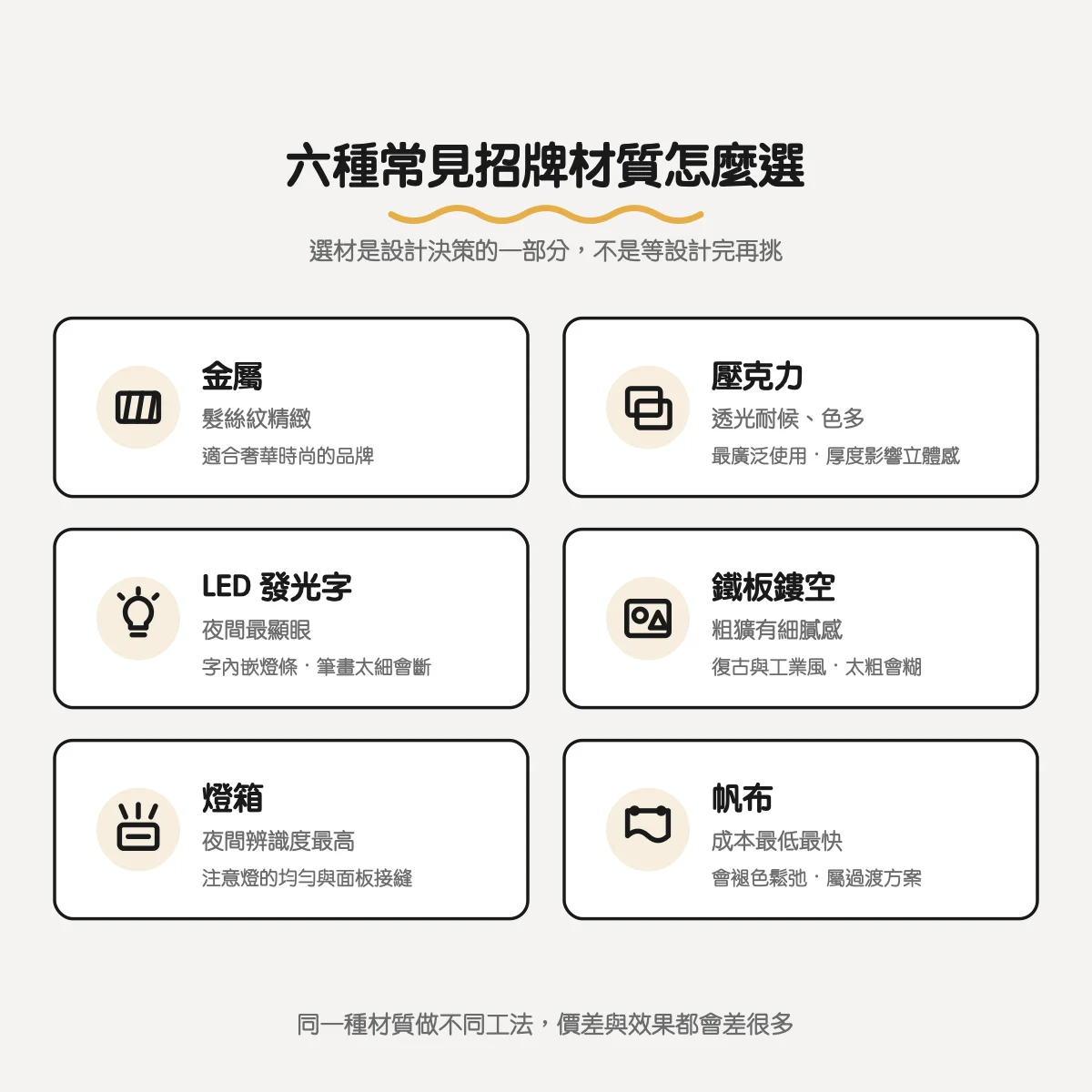 六種常見招牌材質比較：金屬、壓克力、LED 發光字、鐵板鏤空、燈箱、帆布
