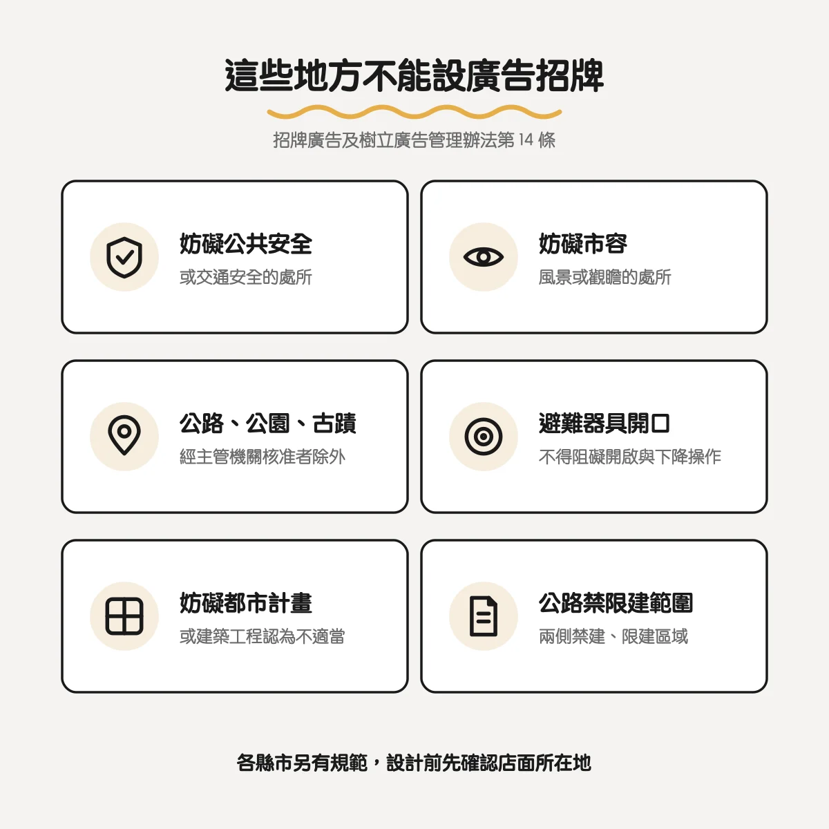 不能設置廣告招牌的地方：妨礙公共安全、市容、公路公園古蹟、避難器具開口、都市計畫、公路禁限建範圍