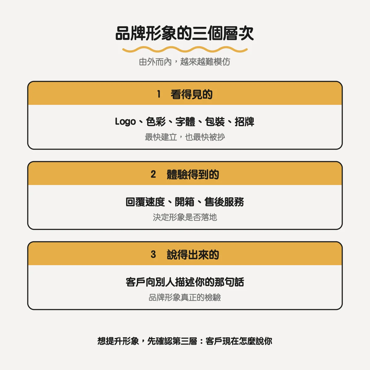品牌形象怎麼建立?從品牌規劃到視覺設計的 5 個步驟與案例 3 品牌形象的三個層次:看得見的、體驗得到的、說得出來的