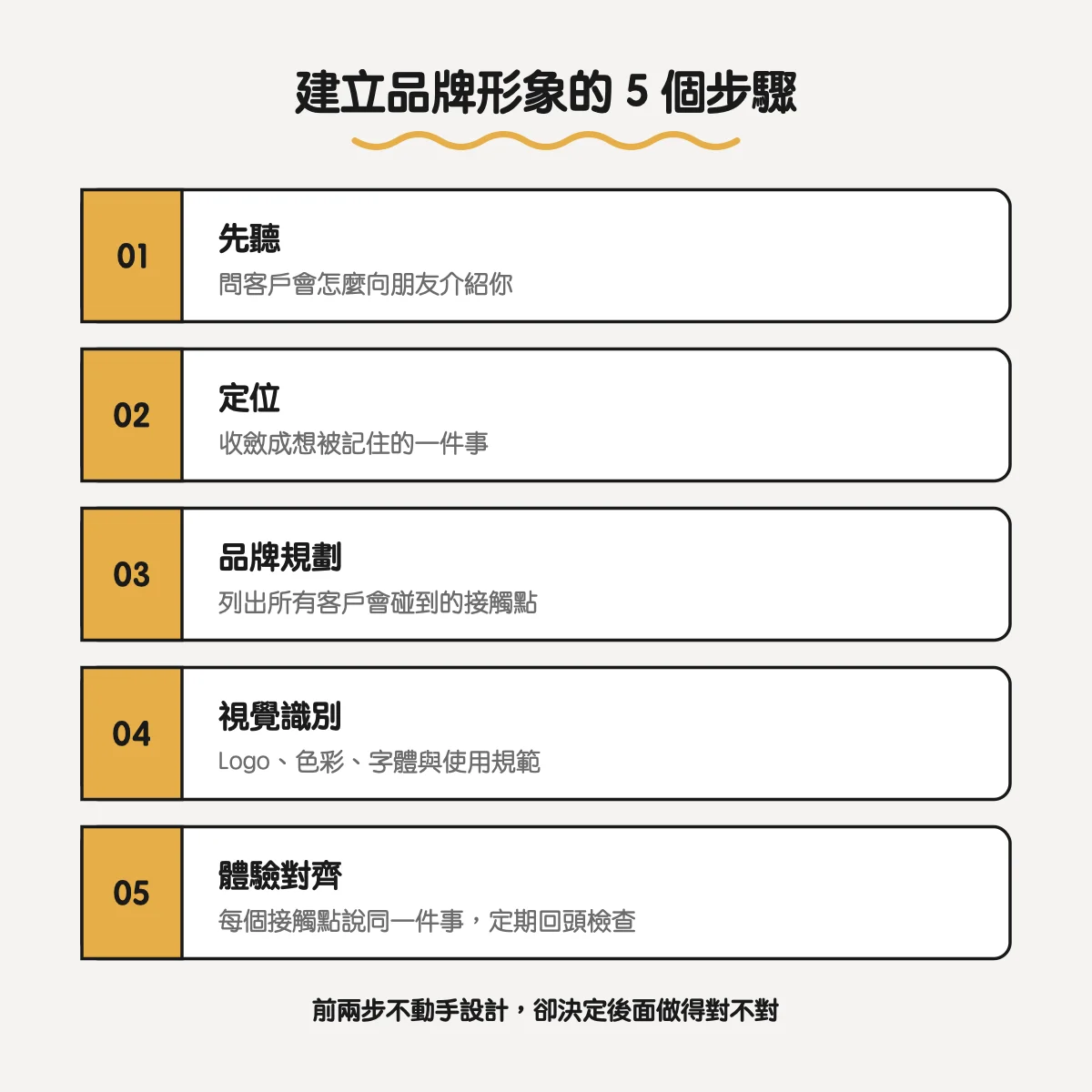 品牌形象怎麼建立?從品牌規劃到視覺設計的 5 個步驟與案例 4 建立品牌形象的 5 個步驟:先聽、定位、品牌規劃、視覺識別、體驗對齊