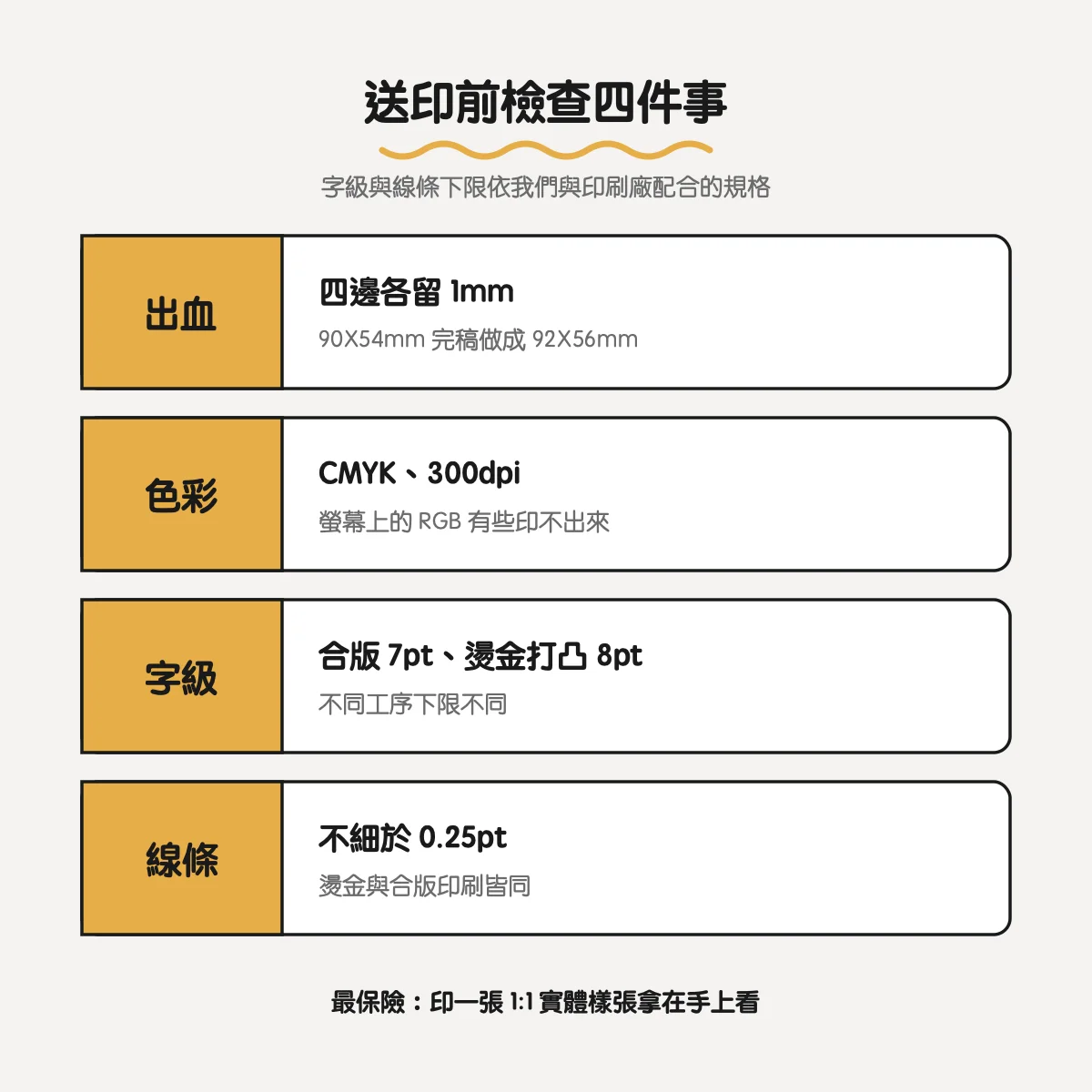 名片印刷方式有哪些?合版、獨立版、數位與凸版印刷怎麼選 4 名片送印前檢查:出血 1mm、CMYK 300dpi、合版 7pt 燙金打凸 8pt 字級下限、線條不細於 0.25pt