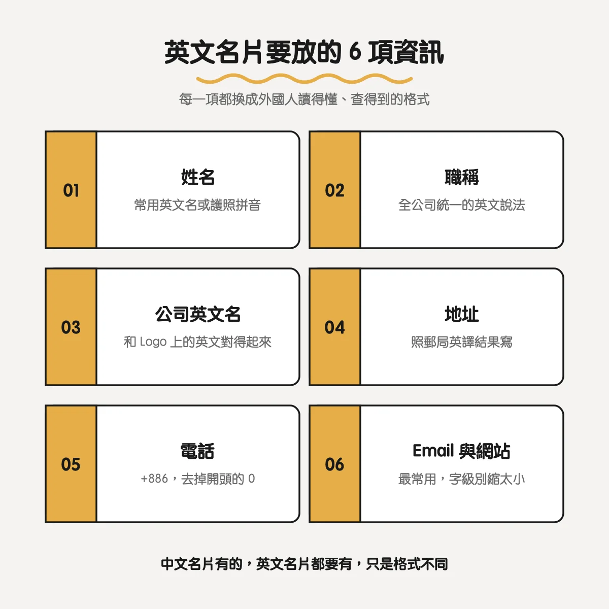 英文名片要放的 6 項資訊：姓名、職稱、公司英文名、地址、電話、Email 與網站