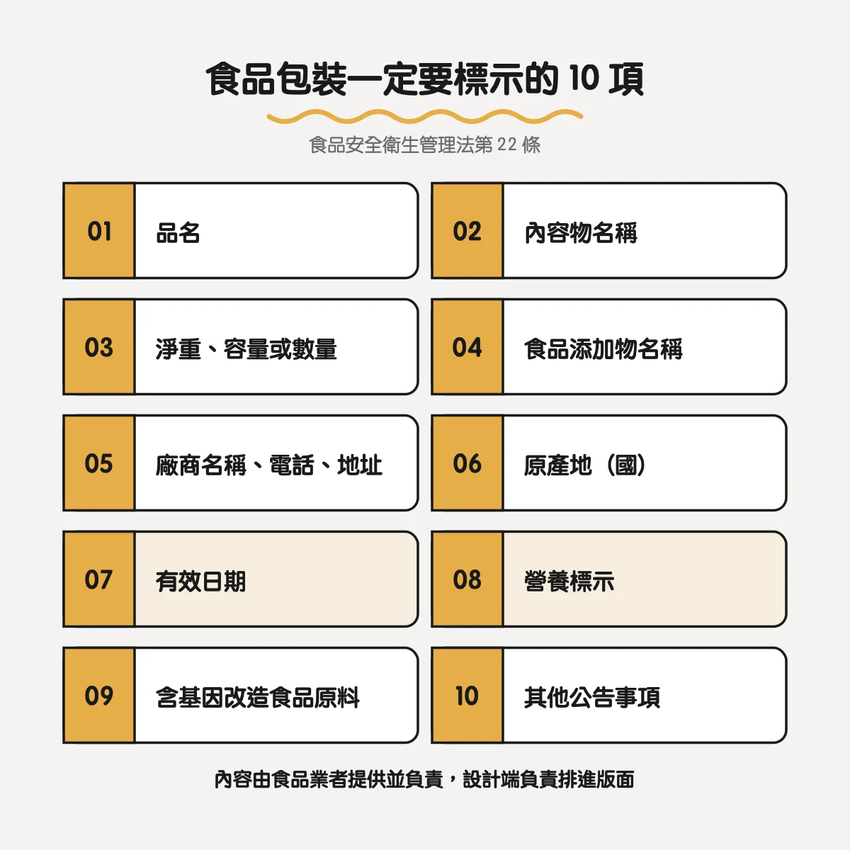 食品包裝設計要注意什麼?標示規定、字級與包材怎麼選 2 食品包裝一定要標示的 10 項:品名、內容物、淨重、添加物、廠商、原產地、有效日期、營養標示、基因改造原料、其他公告事項