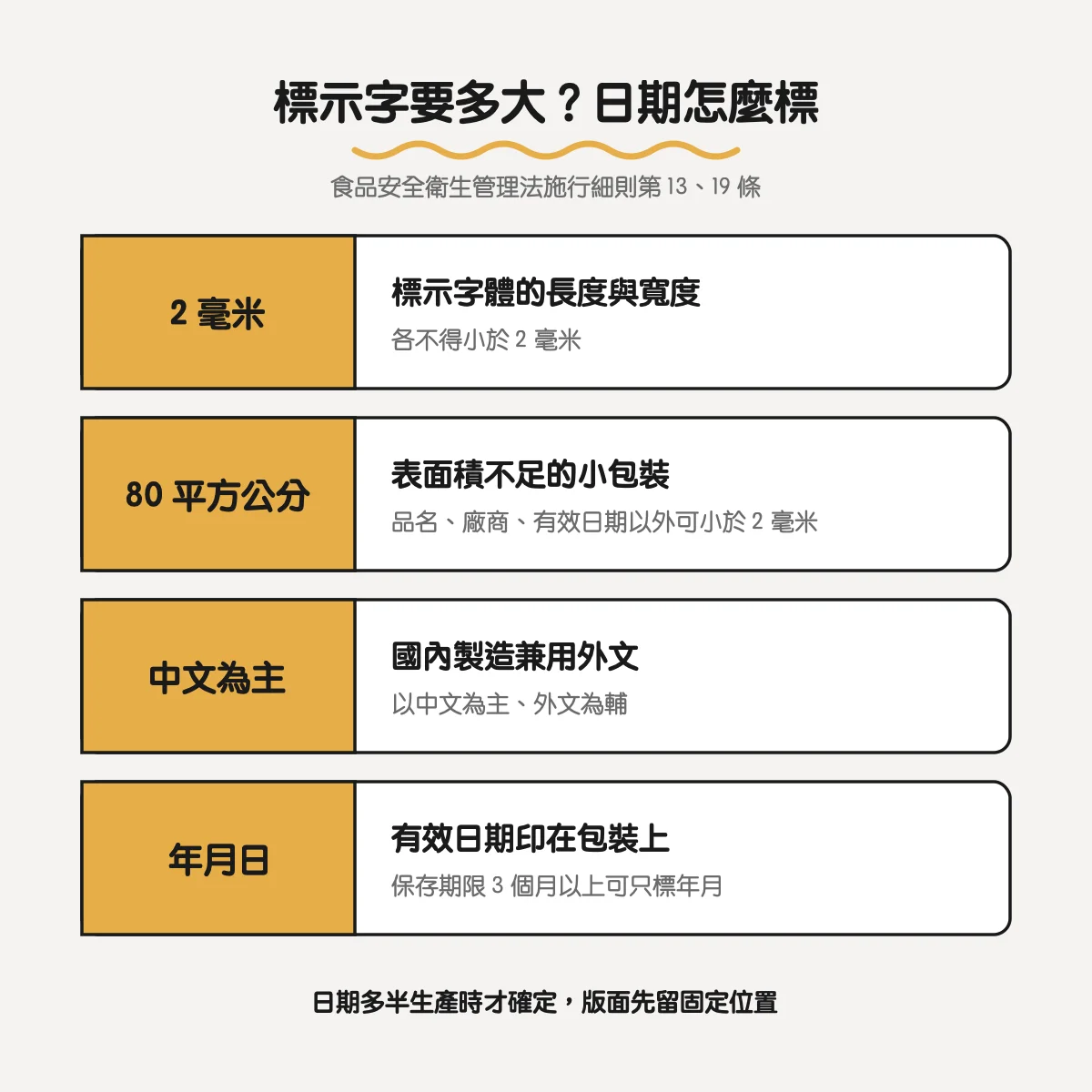 食品包裝設計要注意什麼?標示規定、字級與包材怎麼選 3 食品標示字體不得小於 2 毫米、小包裝例外、中文為主、有效日期標示方式