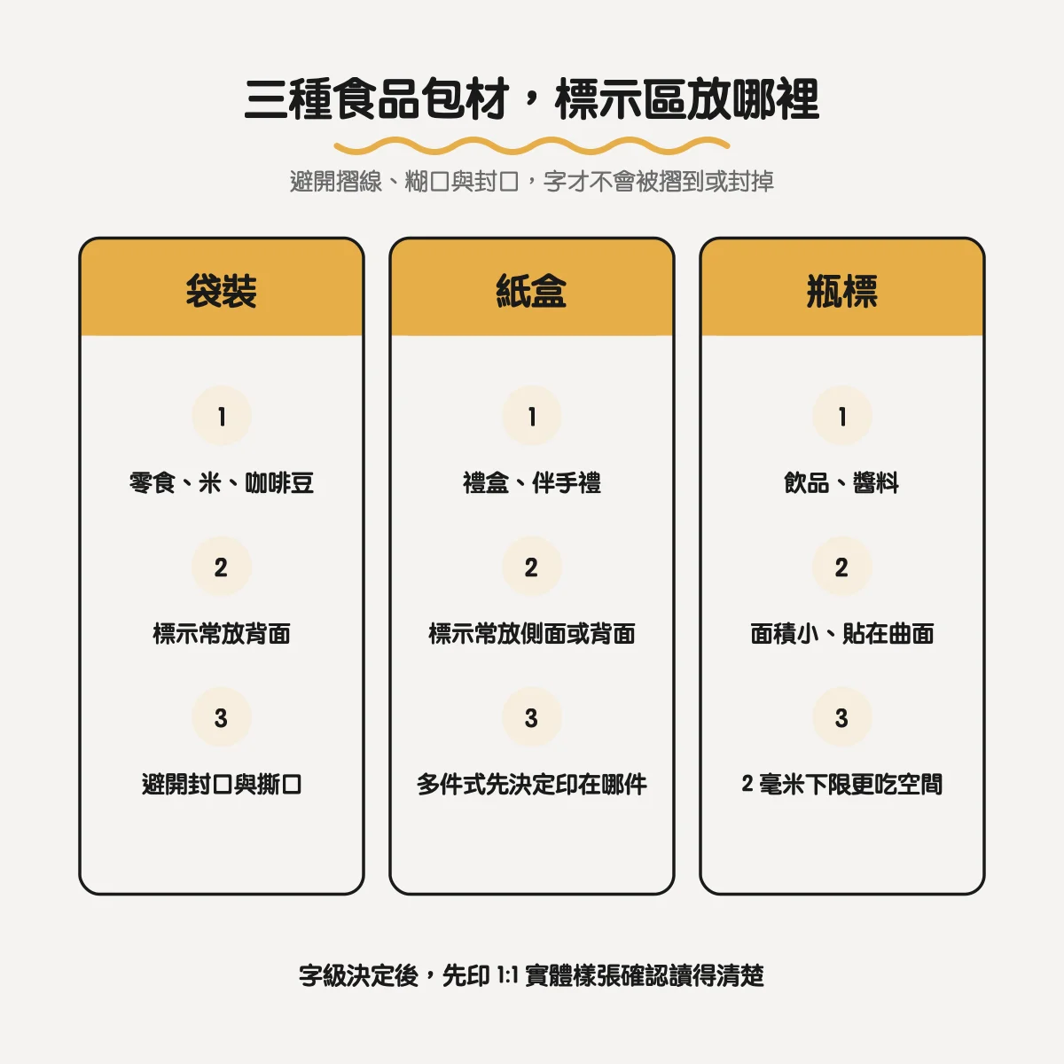 食品包裝設計要注意什麼?標示規定、字級與包材怎麼選 4 袋裝、紙盒、瓶標三種食品包材的標示區位置與注意事項