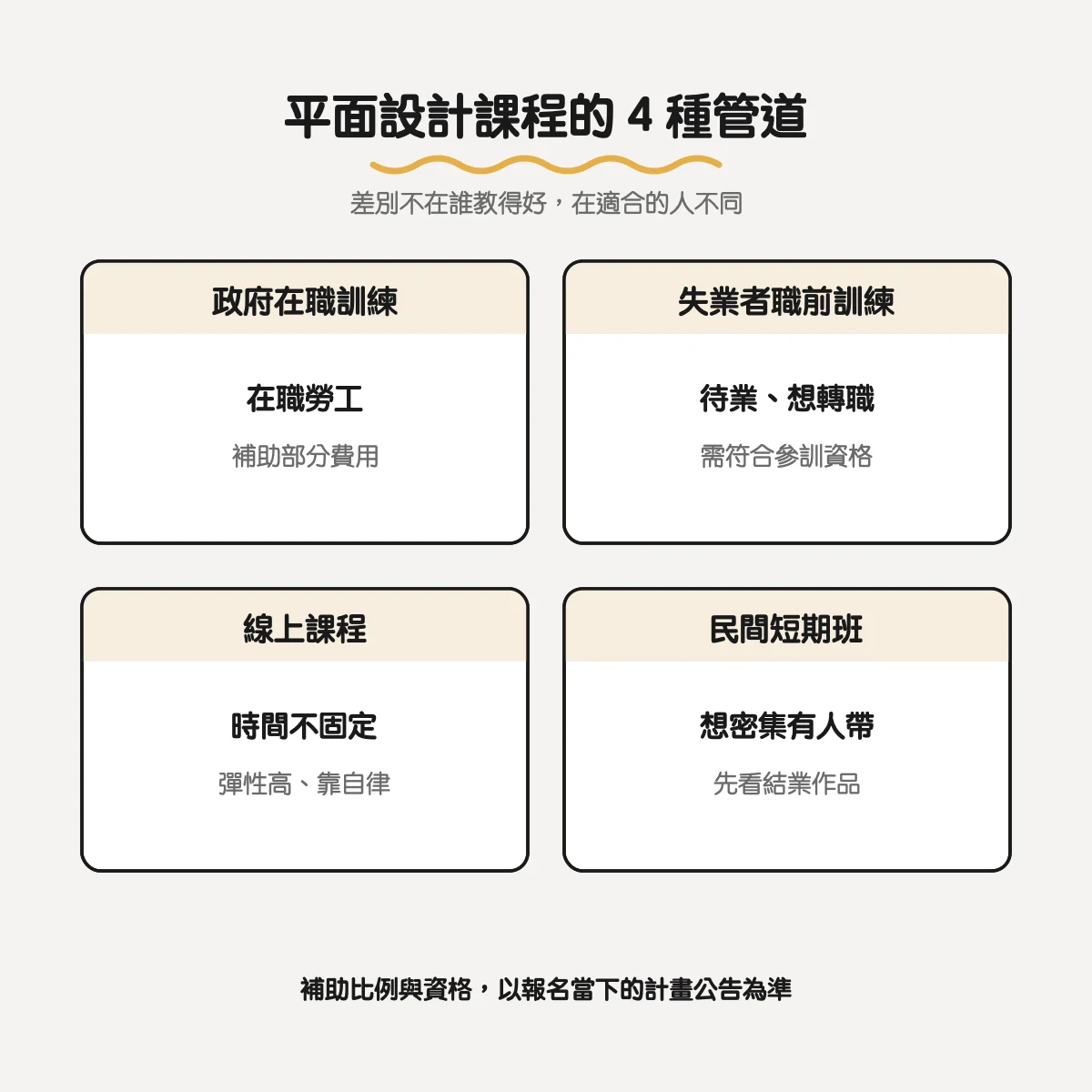 平面設計課程怎麼選?政府補助課程、線上課與短期班比較 2 平面設計課程的 4 種管道:政府在職訓練、失業者職前訓練、線上課程、民間短期班