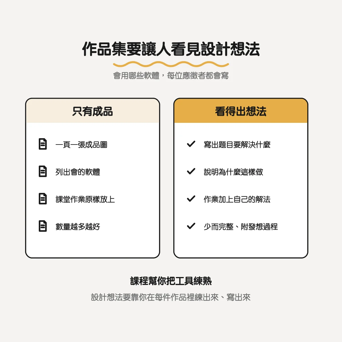 平面設計課程怎麼選?政府補助課程、線上課與短期班比較 4 平面設計作品集:只有成品與看得出設計想法的差別