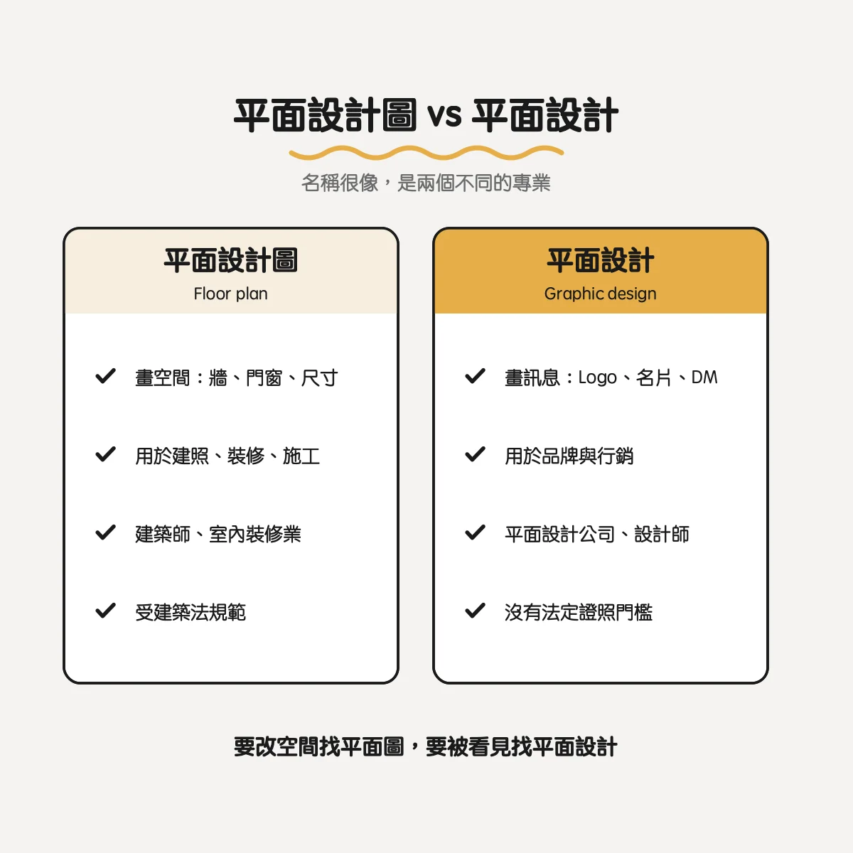 平面設計圖（floor plan）與平面設計（graphic design）的差別比較