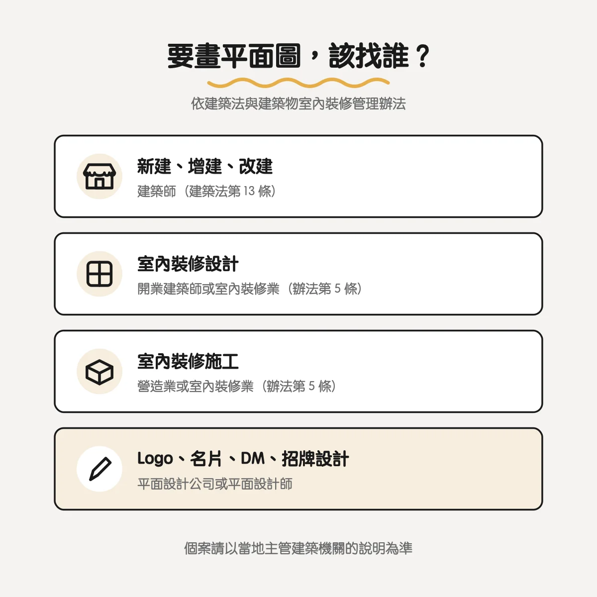 要畫平面圖該找誰：建築師、室內裝修業、營造業與平面設計公司的分工