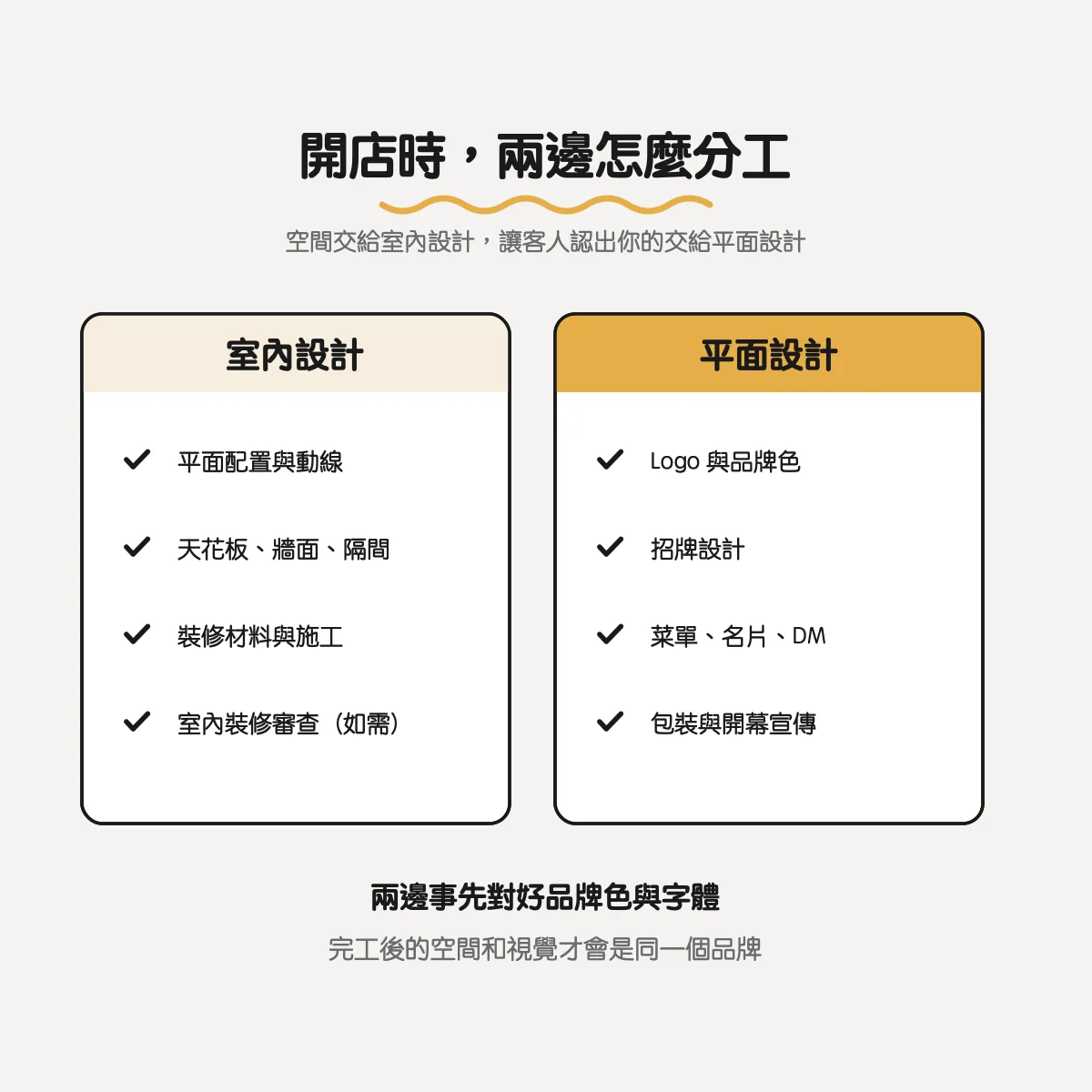 開店時室內設計與平面設計的分工