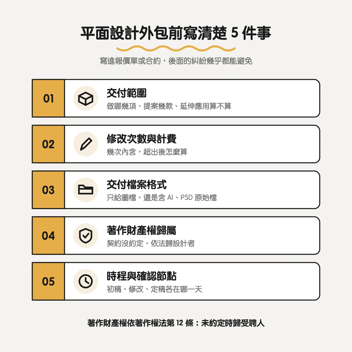 平面設計外包前寫清楚 5 件事：交付範圍、修改次數與計費、交付檔案格式、著作財產權歸屬、時程與確認節點