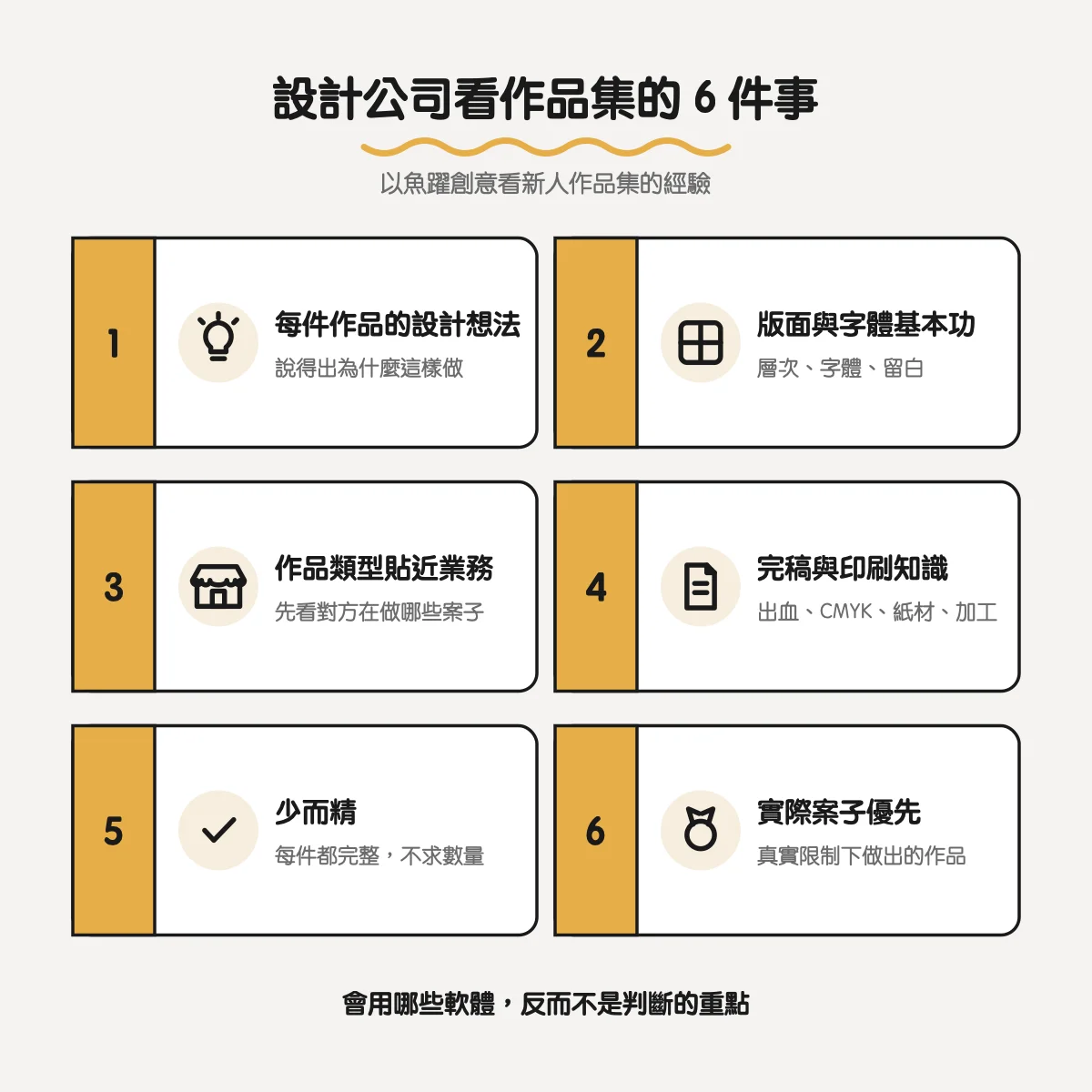 平面設計作品集怎麼準備?設計公司看新人作品時在看的 6 件事 2 設計公司看平面設計作品集的 6 件事:設計想法、版面字體、作品類型、印刷知識、少而精、實際案子