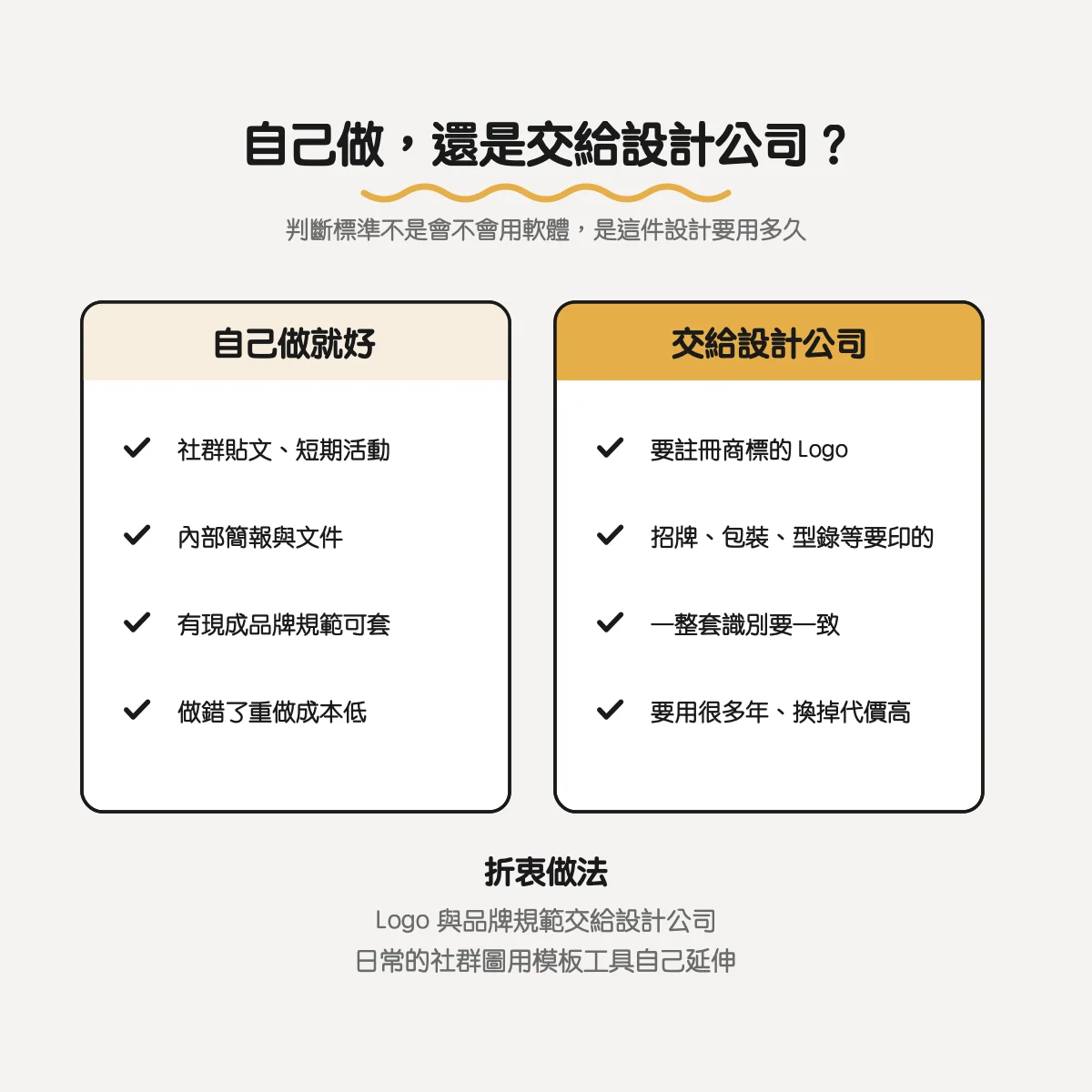 平面設計軟體有哪些?免費軟體、App 與 AI 工具怎麼選(含商用授權限制) 4 平面設計自己用軟體做還是交給設計公司的判斷標準
