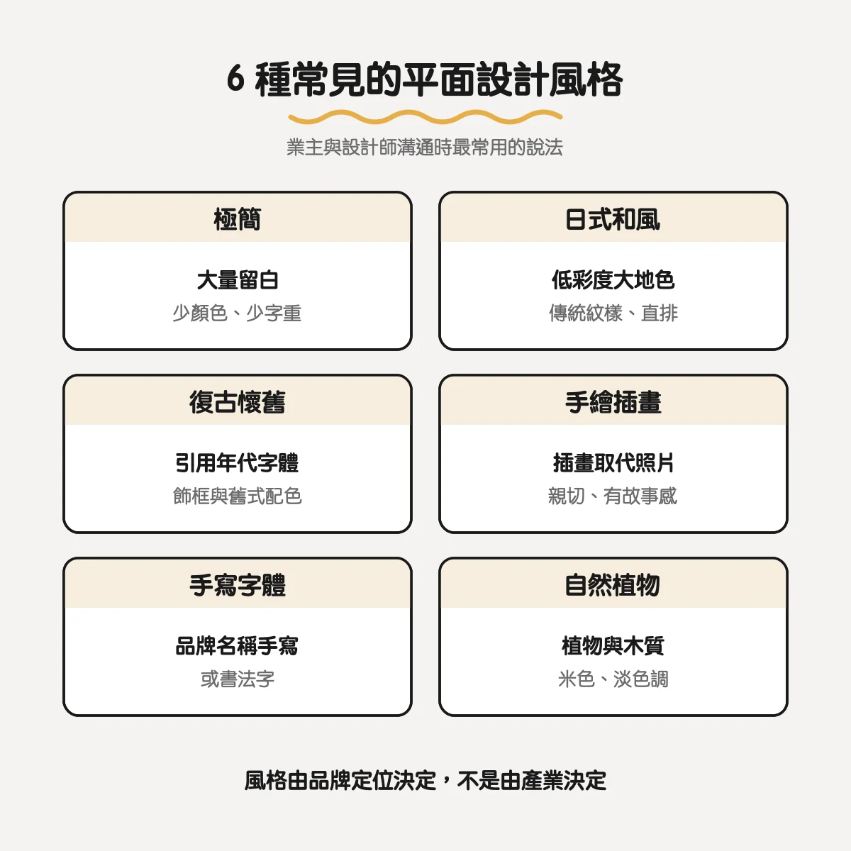 6 種常見的平面設計風格：極簡、日式和風、復古懷舊、手繪插畫、手寫字體、自然植物