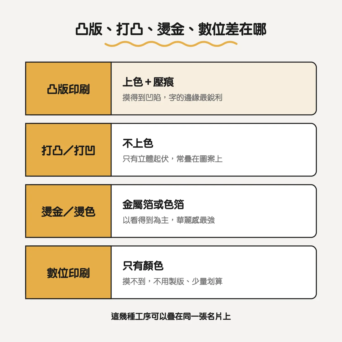 凸版印刷、打凸打凹、燙金燙色、數位印刷的差別：有沒有上色、摸不摸得到