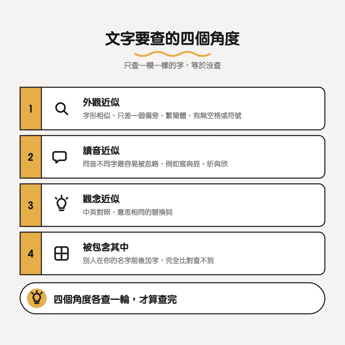 文字商標要查的四個角度：外觀近似、讀音近似、觀念近似，以及被別人包含在名稱之中