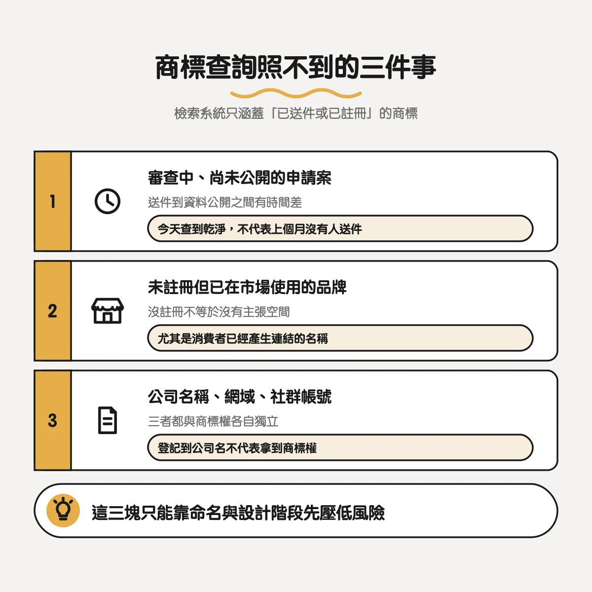 商標檢索系統照不到的三個死角：審查中尚未公開的申請案、未註冊但已在市場使用的品牌、公司名稱與網域社群帳號