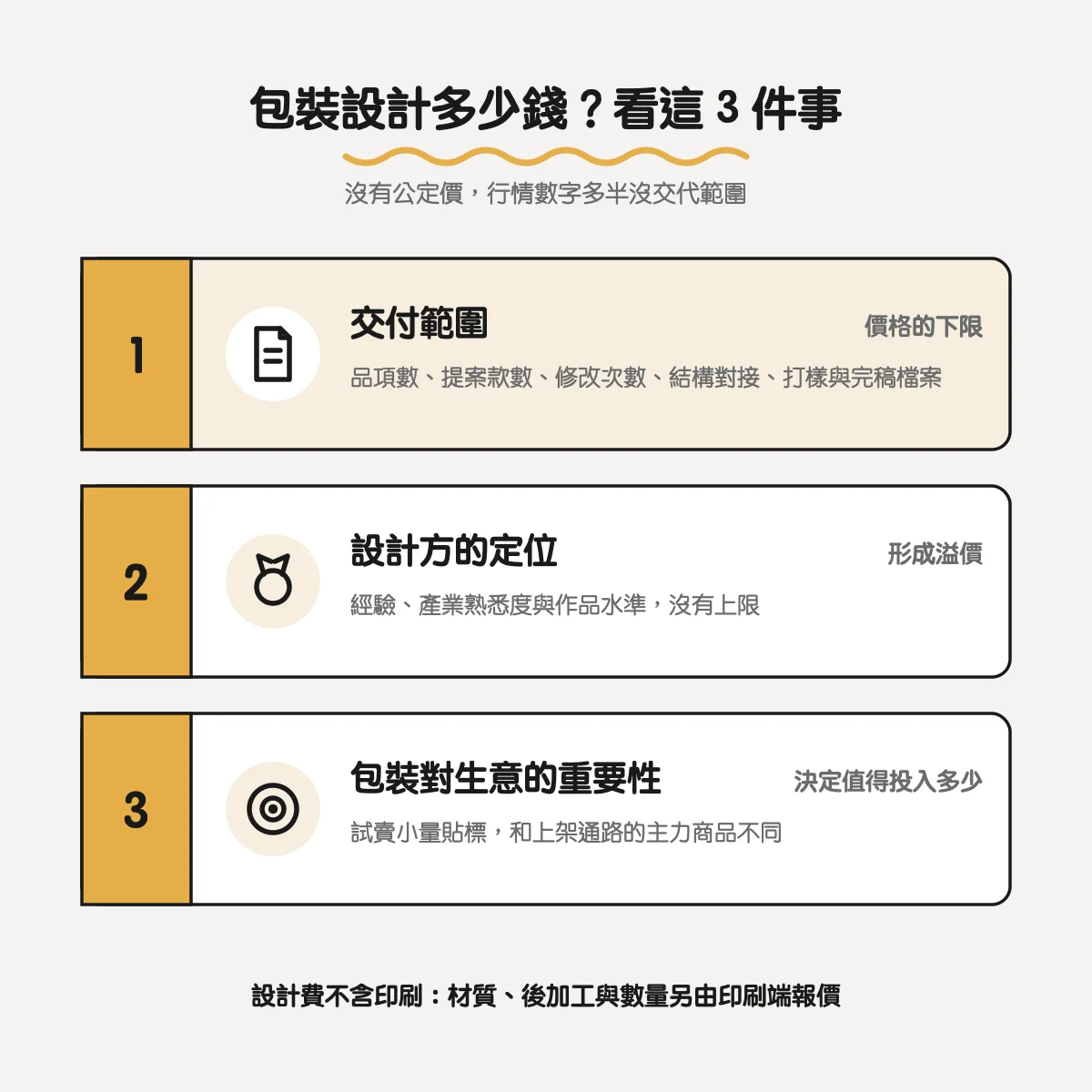產品包裝設計怎麼做?從紙盒設計、結構打樣到印刷量產一次看 13 包裝設計多少錢看 3 件事:交付範圍、設計方的定位、包裝對生意的重要性