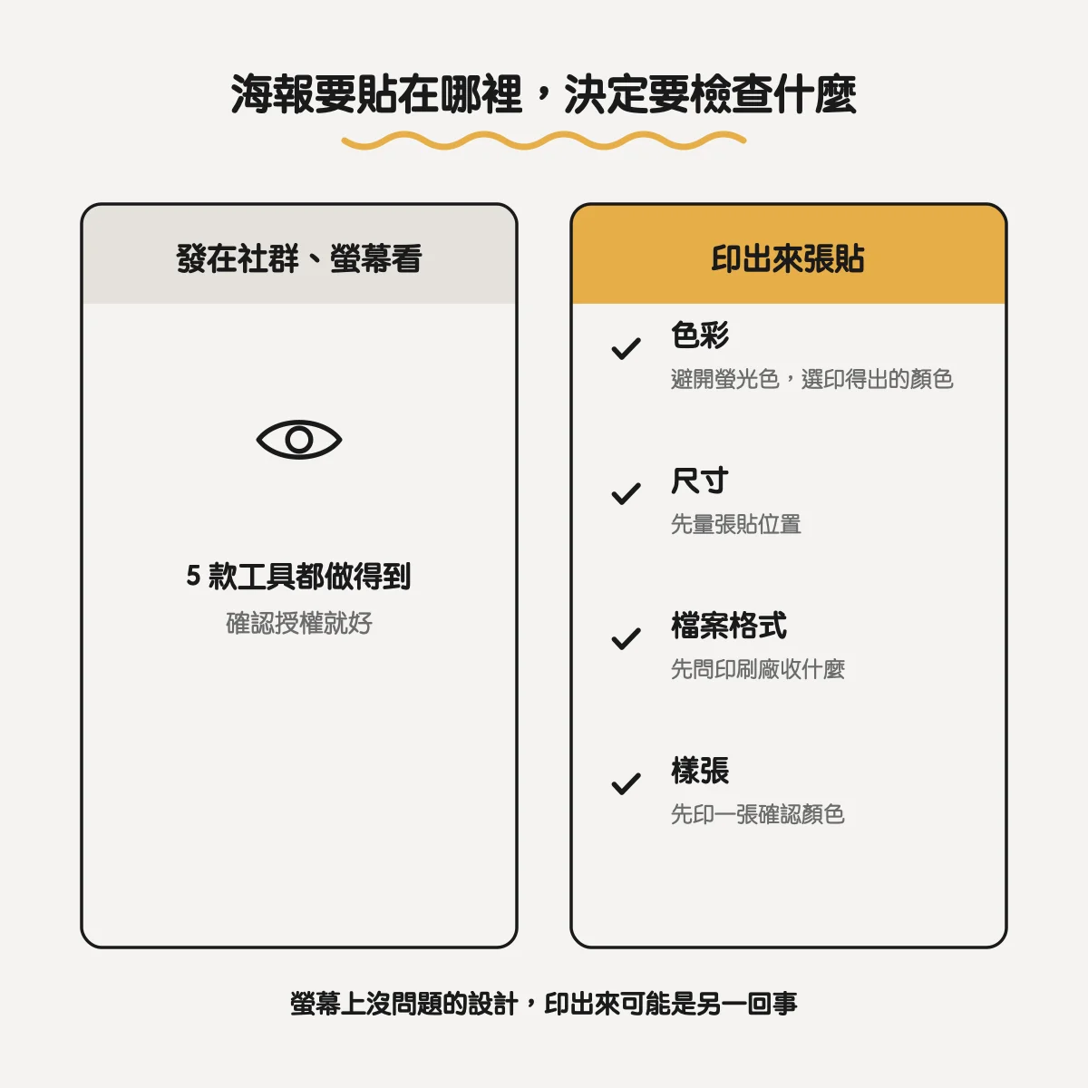 發在社群的海報確認授權即可；要印刷張貼的海報要檢查色彩、尺寸、檔案格式與樣張