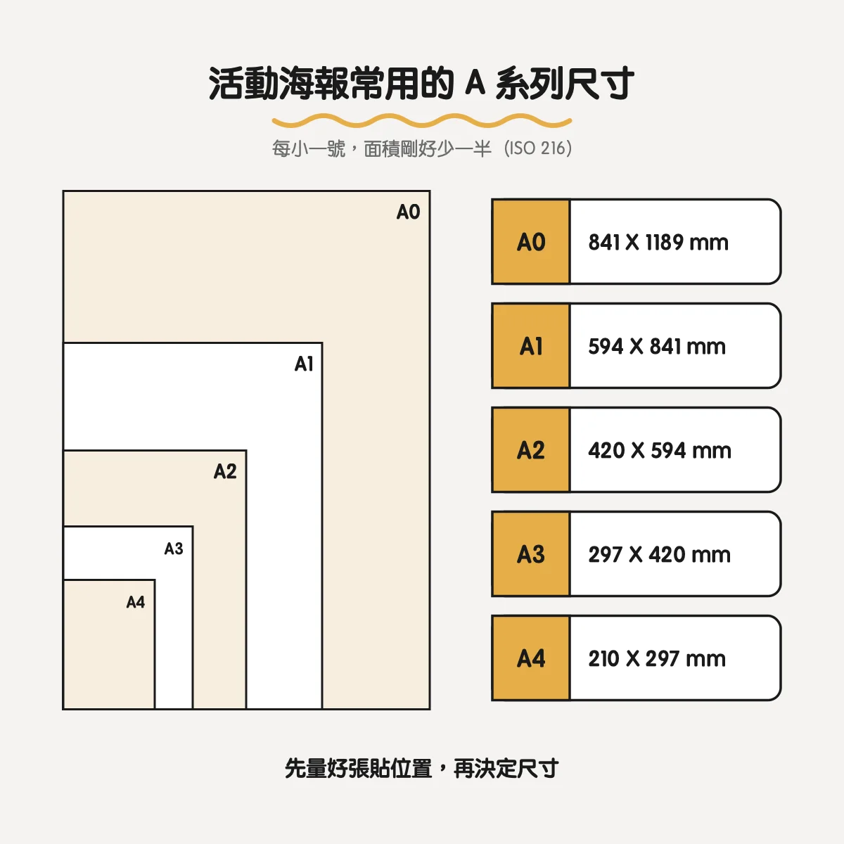 海報排版技巧與海報設計風格:字體、版面、範例與參考一次看 6 活動海報常用的 A 系列尺寸:A0 841×1189、A1 594×841、A2 420×594、A3 297×420、A4 210×297 mm