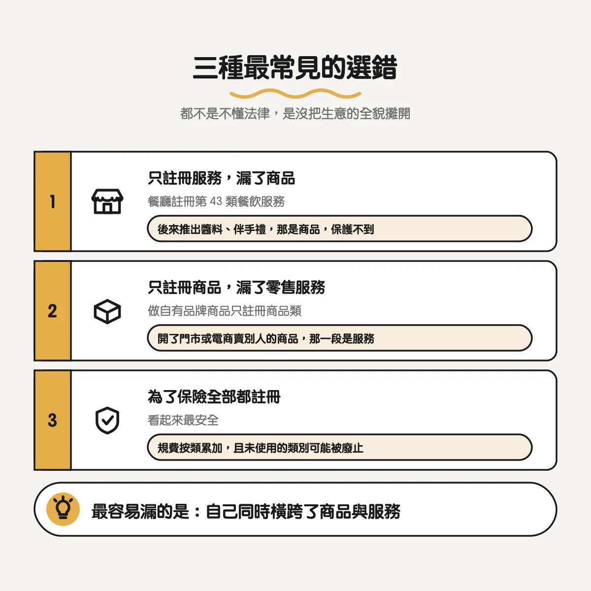 商標類別怎麼選?45 類的結構與最常見的三種選錯 4 三種常見選錯:只註冊服務漏了商品、只註冊商品漏了零售服務、為了保險全部都註冊