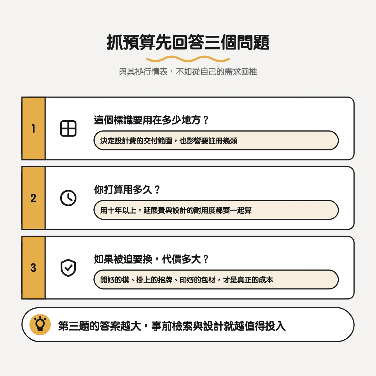 商標註冊費用怎麼算?規費、代辦費與設計費各是哪一筆 5 抓預算的三個問題:標識要用在多少地方、打算用多久、被迫要換的代價多大