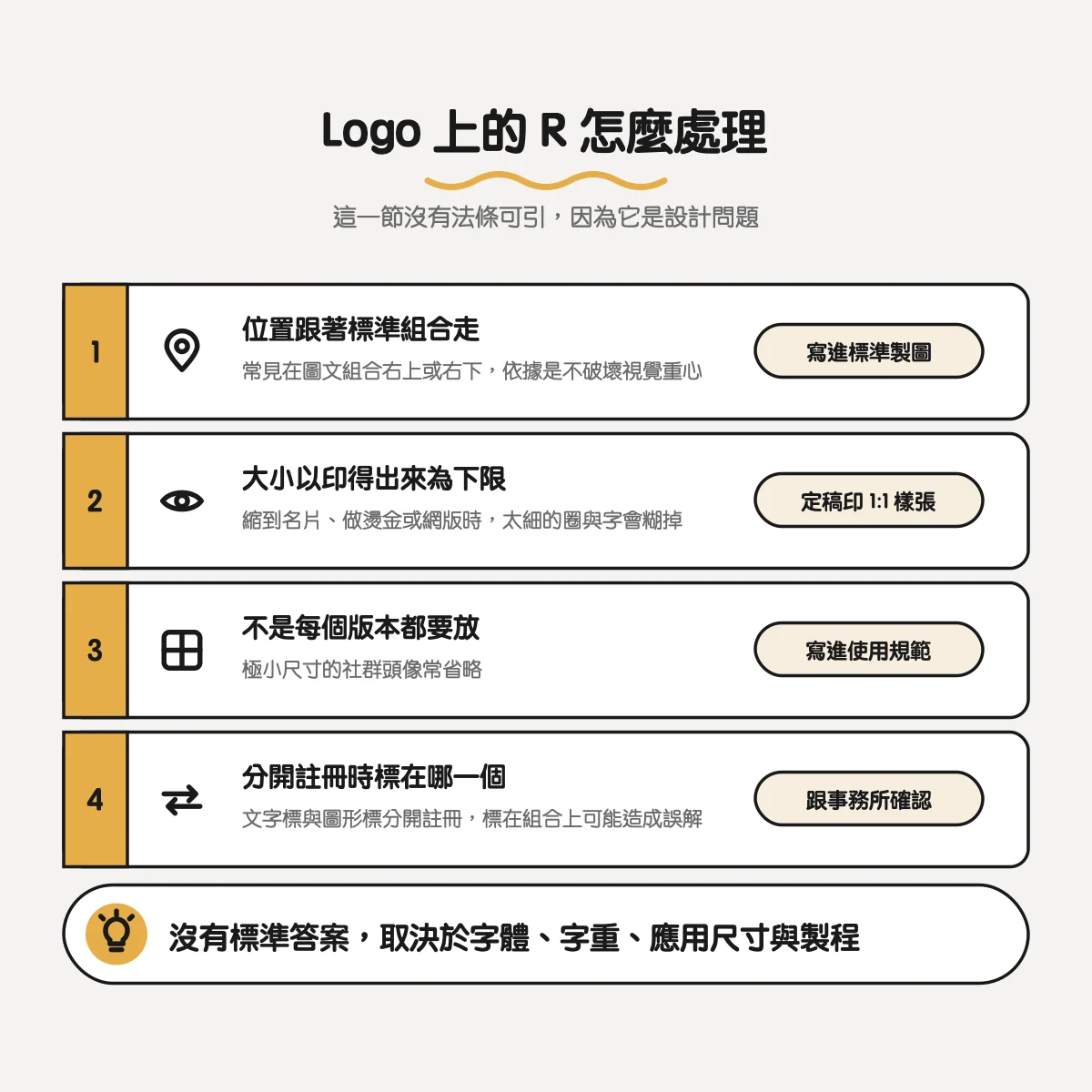 商標 R®、TM™、C© 差在哪?什麼時候能用、該放在哪裡 5 Logo 上 R 的設計處理原則:位置跟著標準組合、大小以印得出來為下限、不是每個版本都要放、分開註冊時要確認標在哪一個