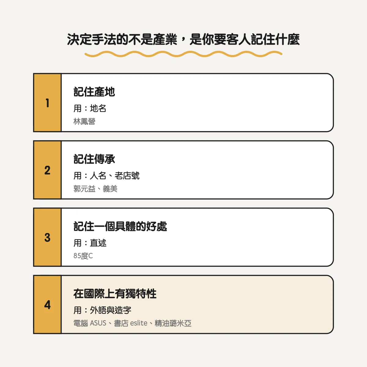 決定取名手法的不是產業，是要客人記住什麼：記住產地用地名、記住傳承用人名與老店號、記住具體好處用直述、要國際獨特性用外語與造字