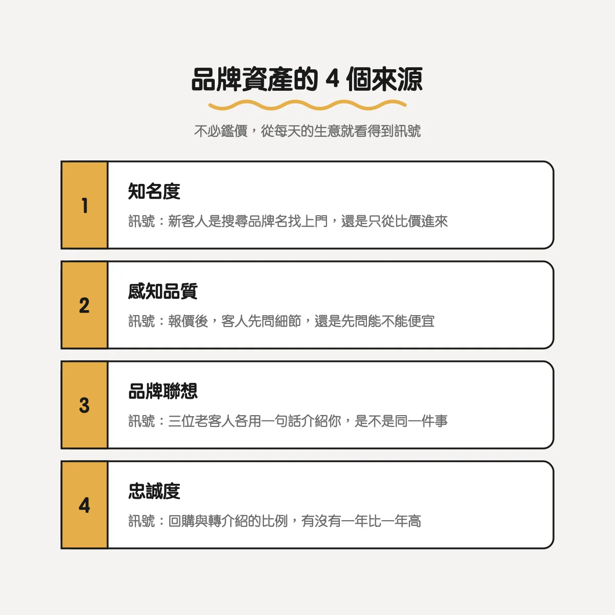 品牌價值是什麼?品牌價值怎麼評估、品牌價值例子與中小企業做得到的 3 件事 3 品牌資產的 4 個來源:知名度、感知品質、品牌聯想、忠誠度,與中小企業看得到的訊號