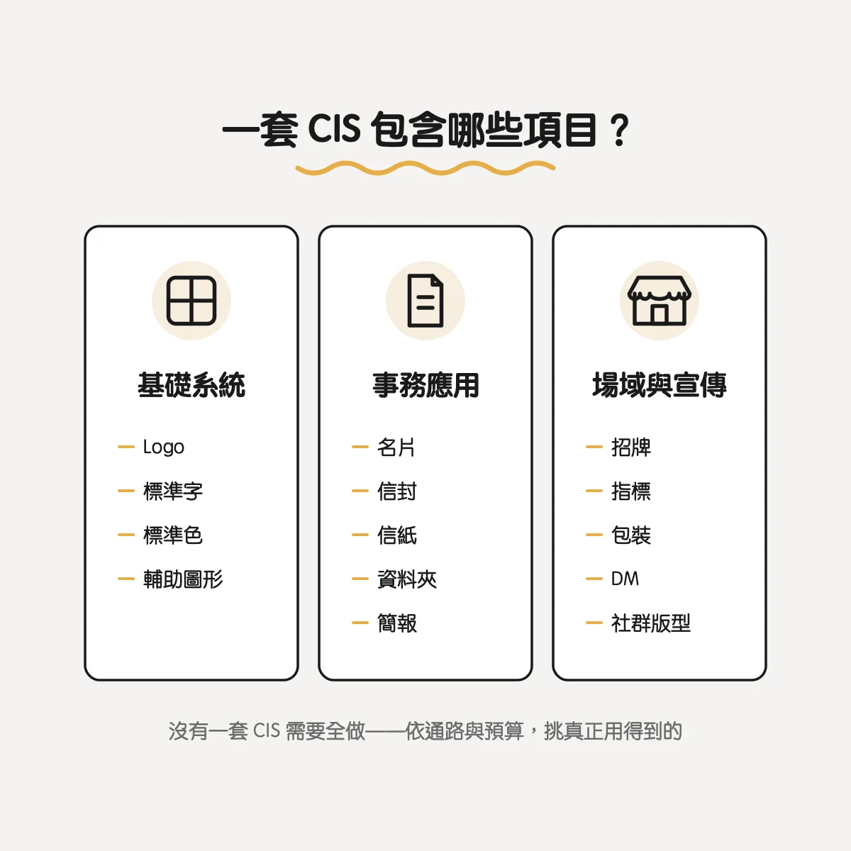 一套 CIS 包含哪些項目：基礎系統、事務應用、場域與宣傳