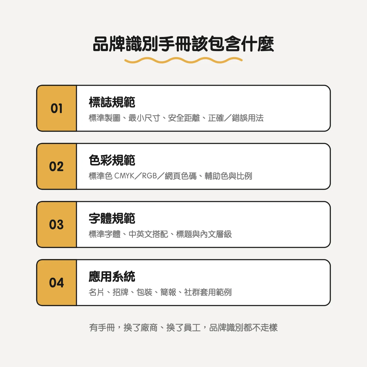 品牌識別手冊包含標誌、色彩、字體、應用四大規範