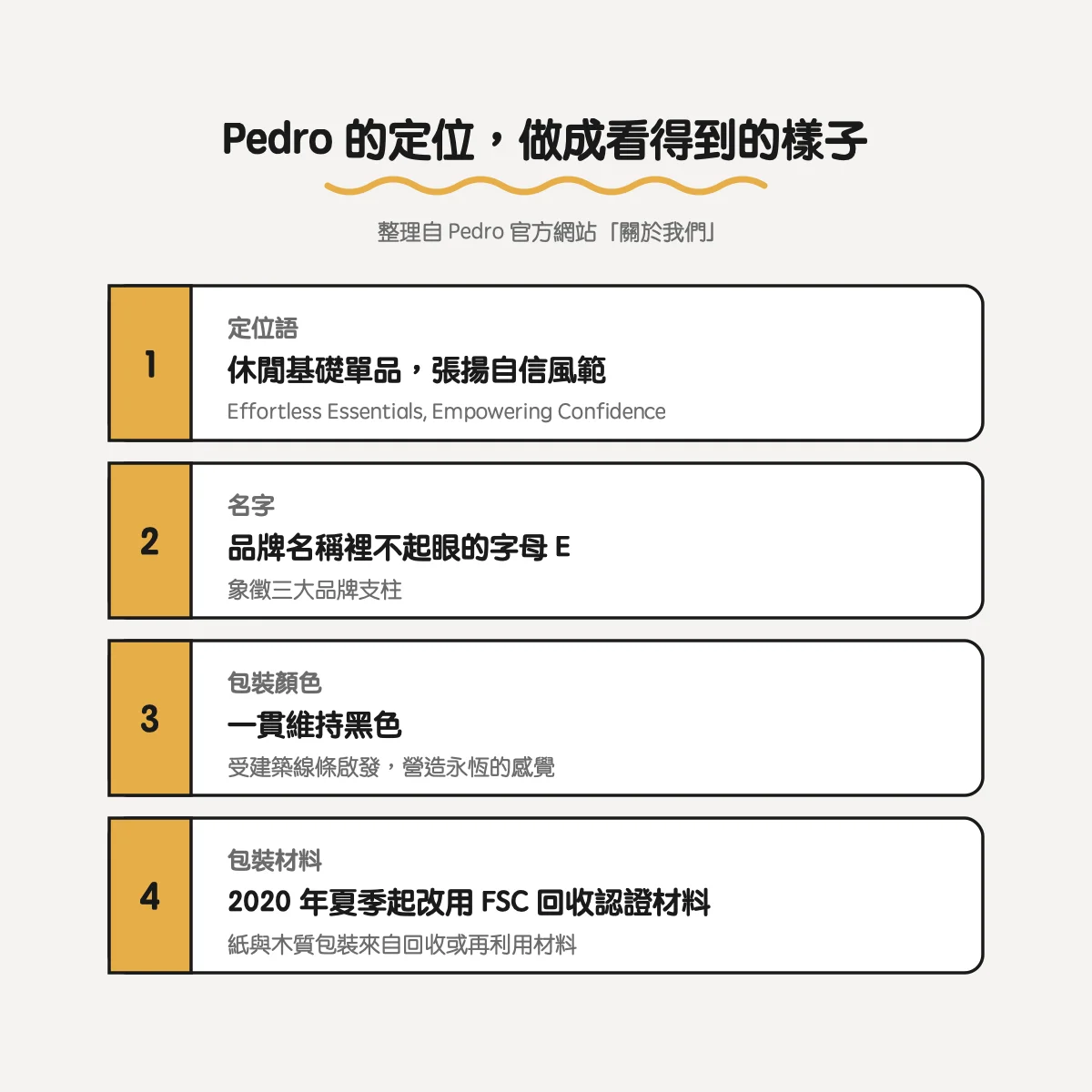 Pedro 的定位語、品牌名稱、黑色包裝與 FSC 回收認證包裝材料