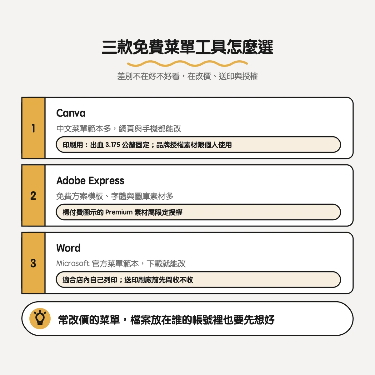 菜單設計 App 與免費範本怎麼選?Canva、Adobe Express、Word 比較,以及什麼時候該找設計公司 2 三款免費菜單工具比較:Canva、Adobe Express、Word 各自適合的用途與要注意的地方