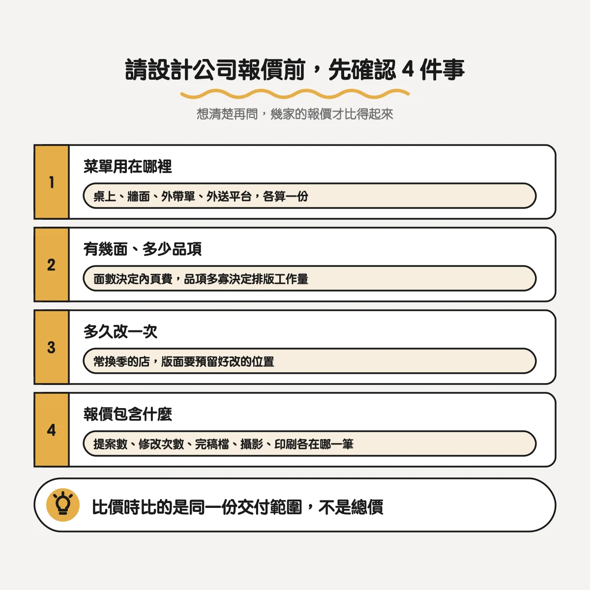 請設計公司報價前先確認 4 件事：菜單用在哪裡、有幾面多少品項、多久改一次、報價包含什麼