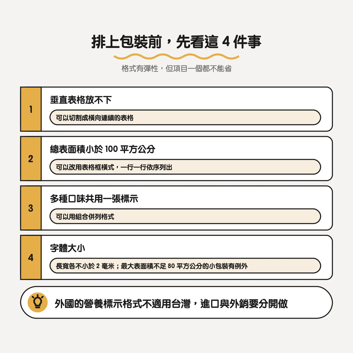 營養標示排上包裝前的 4 件事：垂直表格放不下可切成橫向、小於 100 平方公分可用表格框橫式、多口味可組合併列、字體大小規定
