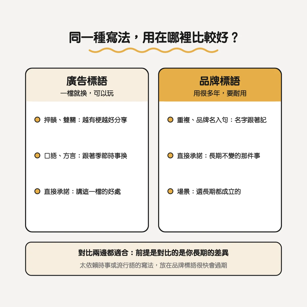 有趣的 Slogan 怎麼想?8 種寫法拆解廣告標語範例,附 Slogan 產生器與 AI 用法 3 廣告標語一檔就換可以玩、品牌標語用很多年要耐用:不同寫法適合用在哪裡