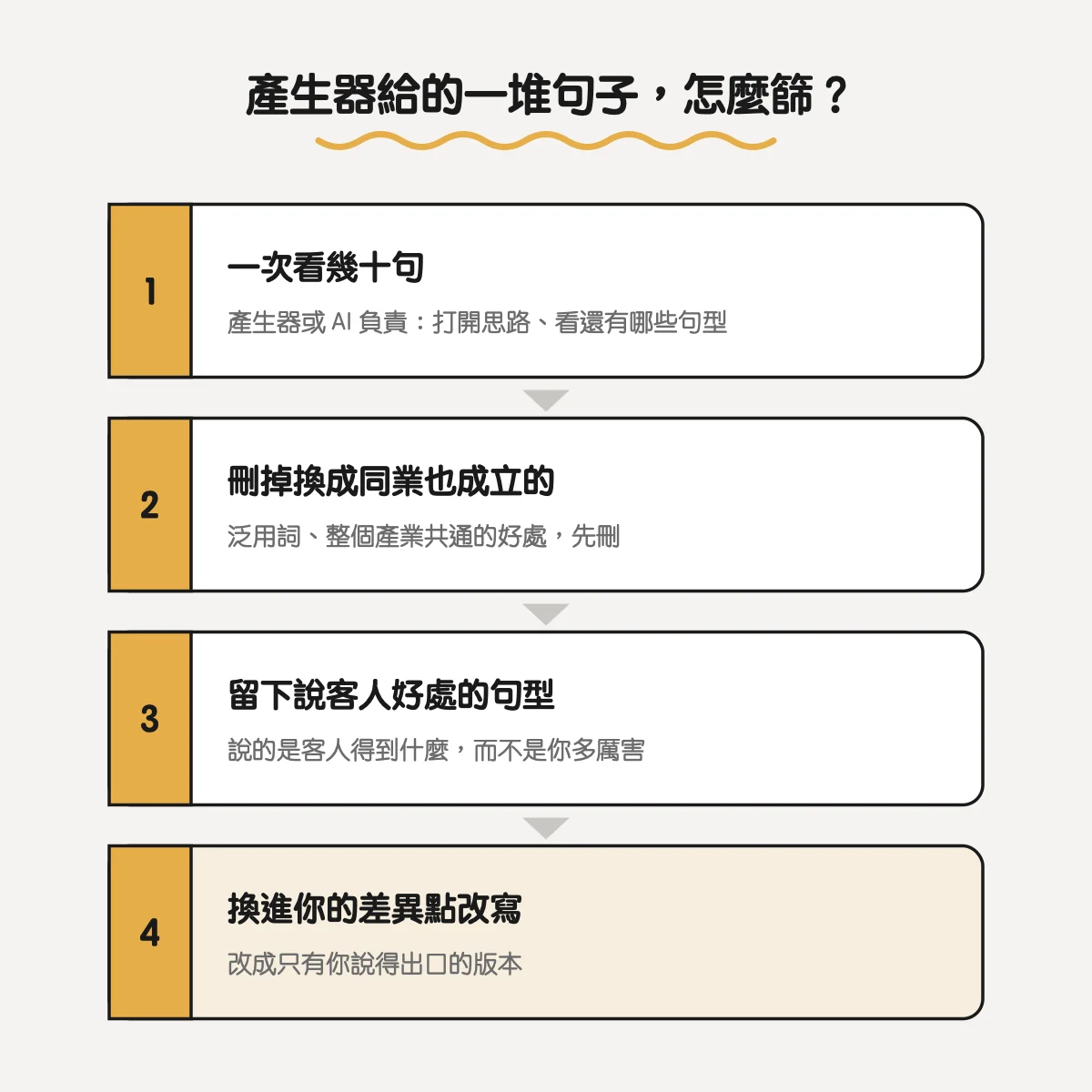 有趣的 Slogan 怎麼想?8 種寫法拆解廣告標語範例,附 Slogan 產生器與 AI 用法 4 產生器給的一堆句子怎麼篩:一次看幾十句、刪掉換成同業也成立的、留下說客人好處的句型、換進你的差異點改寫