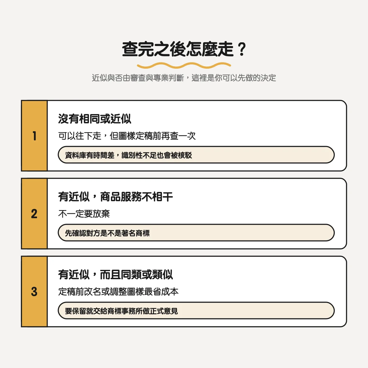 商標查詢怎麼查?智慧財產局商標檢索系統操作教學 5 查完商標之後的三種情況:沒有近似、有近似但商品服務不相干、有近似而且同類或類似,以及各自的下一步